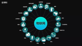 中美貿易戰背景下，計算機信息科技八大朝陽領域引領未來