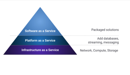 云原生數據庫成熟度模型分析 基礎軟件服務的演進路徑