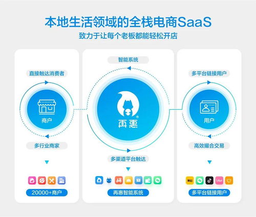 再惠網絡朱辰昊 以基礎軟件服務為基，做好行業承接橋梁，優化流量精準化管理