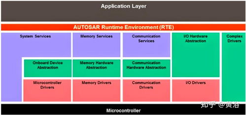 自動駕駛軟件架構中的基礎服務層 挑戰、關鍵組件與演進路徑